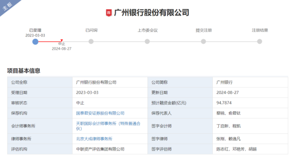 实盘配资查询平台 广州银行15年IPO长跑突然中止！发生了什么？