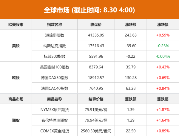 股票配资代理 【8月30日Choice早班车】央行从公开市场业务一级交易商买入4000亿元特别国债